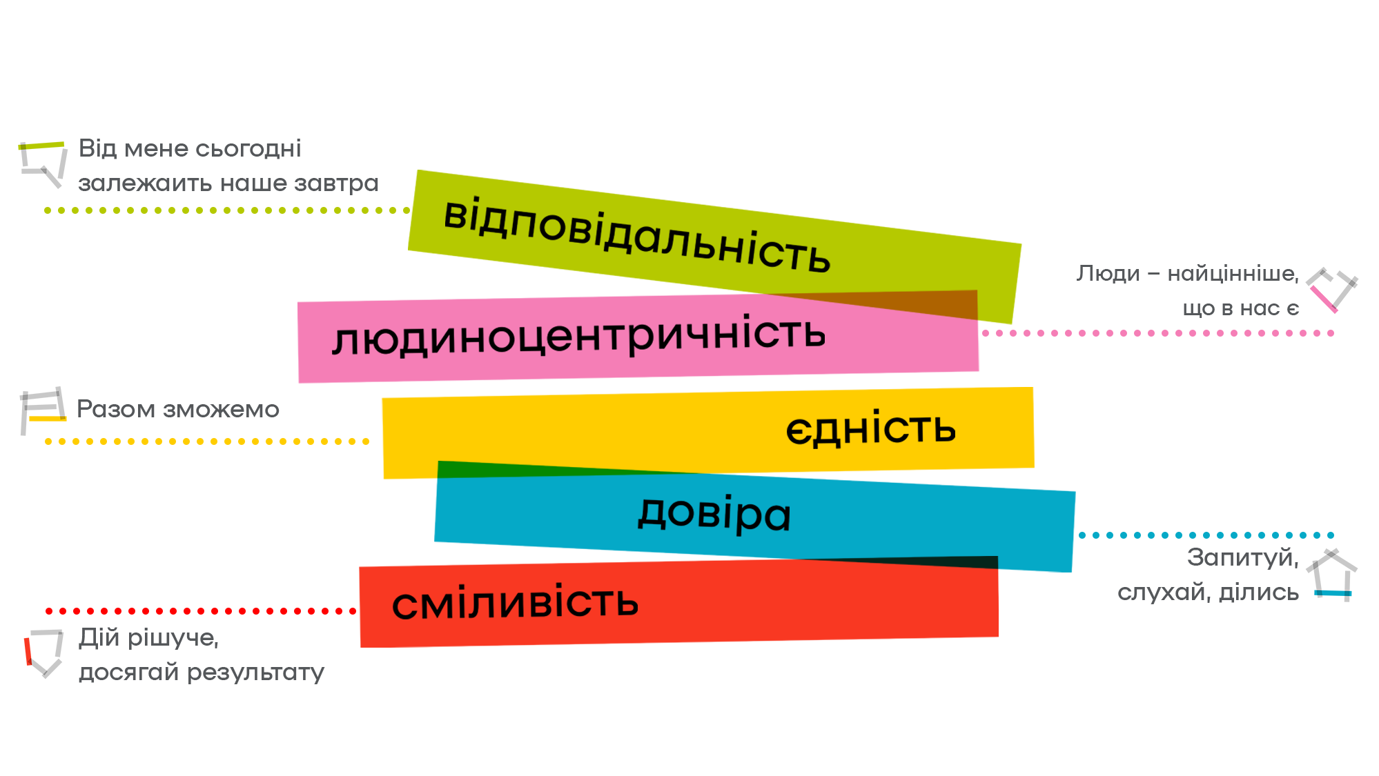 цінності: відповідальність, людиноцентричність, єдність, довіра, сміливість